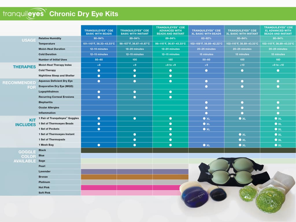 http://www.newgradoptometry.com/wp-content/uploads/2015/03/Tranquileyes_table1-1024x768.jpg