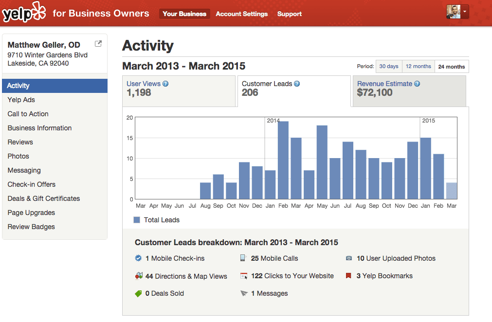 http://www.newgradoptometry.com/wp-content/uploads/2015/03/Yelp-Page-Analytics.png