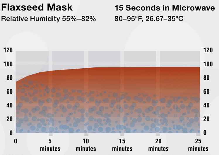 http://www.newgradoptometry.com/wp-content/uploads/2015/03/flaxseed-mask.png