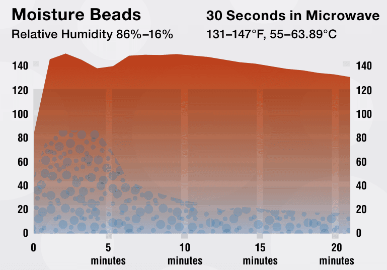 http://www.newgradoptometry.com/wp-content/uploads/2015/03/moisture-beads.png