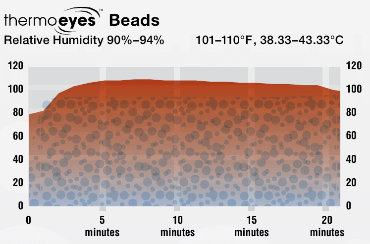 http://www.newgradoptometry.com/wp-content/uploads/2015/03/tranquileyes-beads.png