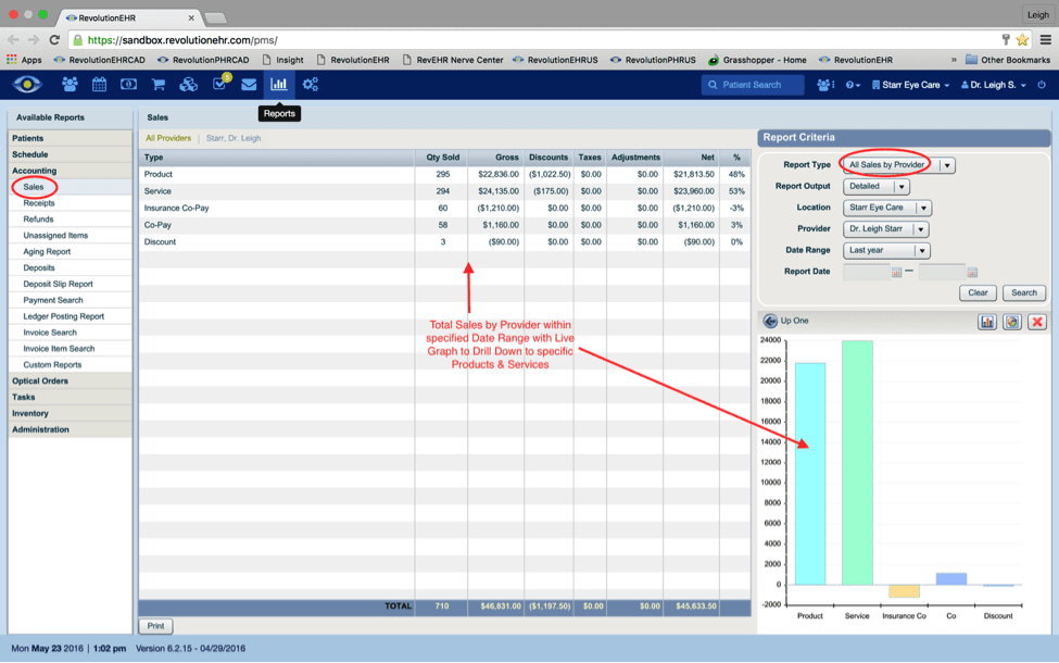 http://www.newgradoptometry.com/wp-content/uploads/2016/06/salesdata.png