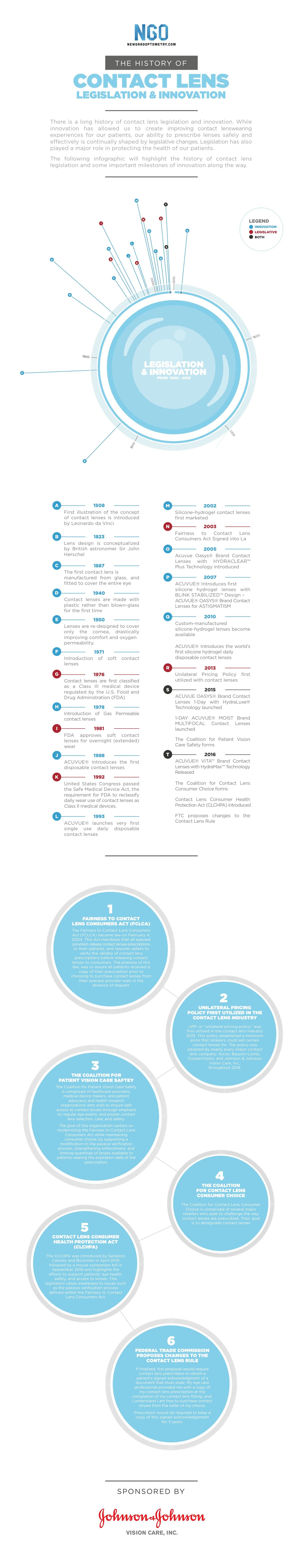 http://www.newgradoptometry.com/wp-content/uploads/2017/01/The-History-of-Contact-Lenses.jpg