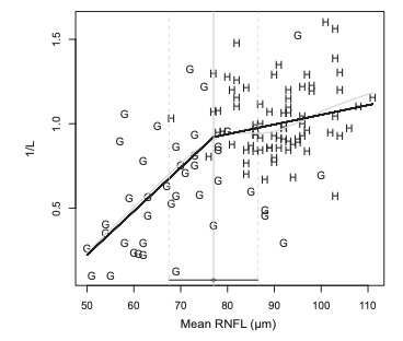 RNFL scatter plot