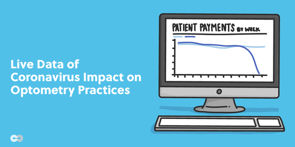 Live Data of Coronavirus Impact on Optometry Practices
