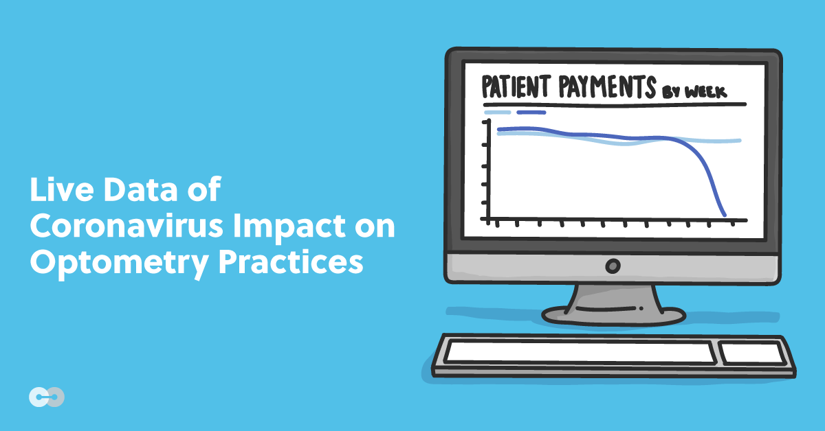 Live Data of Coronavirus Impact on Optometry Practices