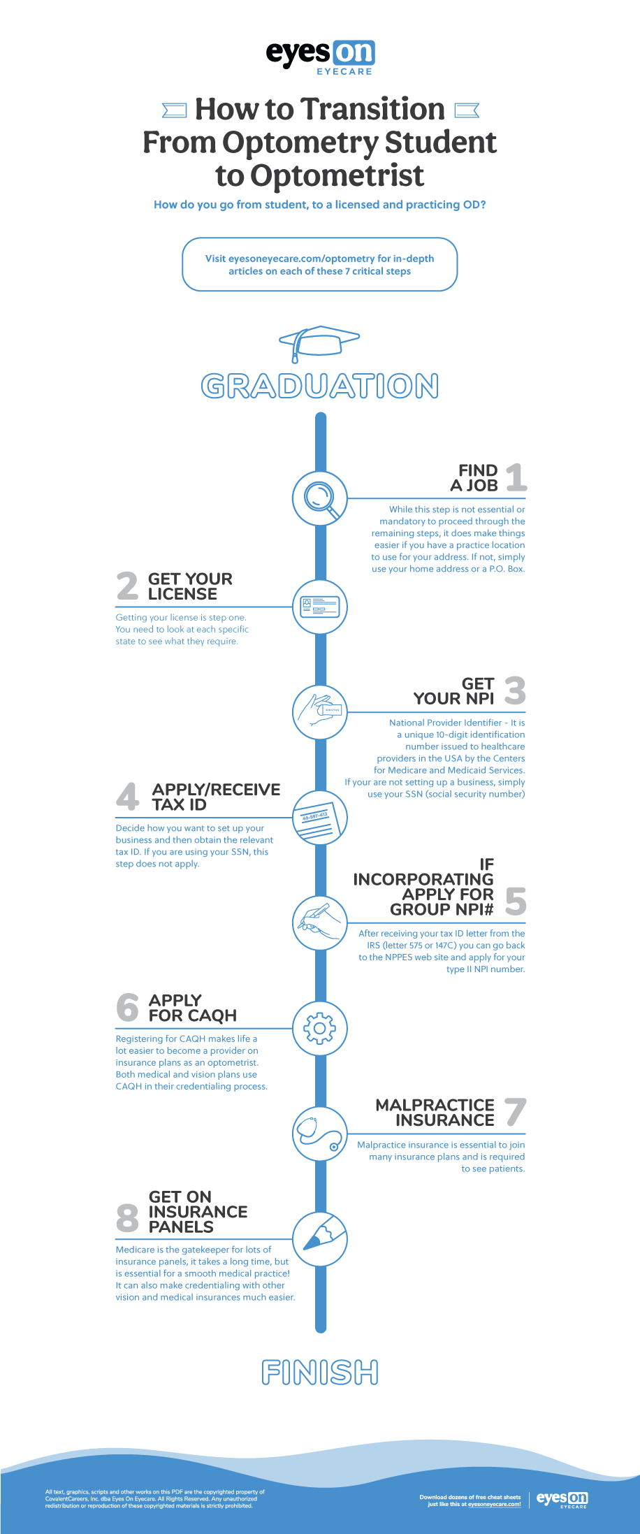 How to Transition from Optometry Student to Optometrist