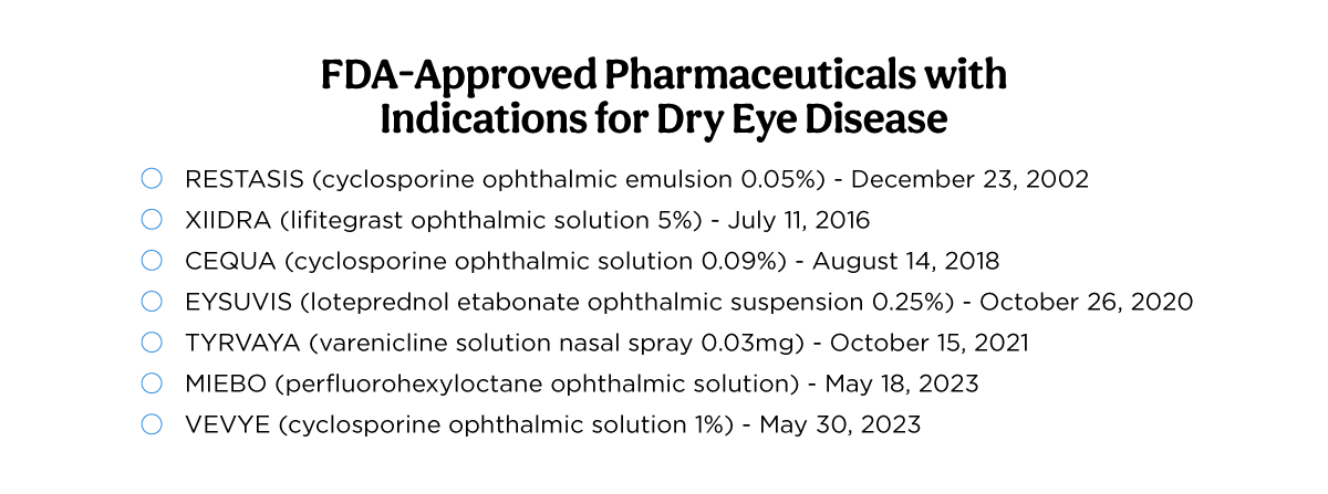 FDA-approved drops