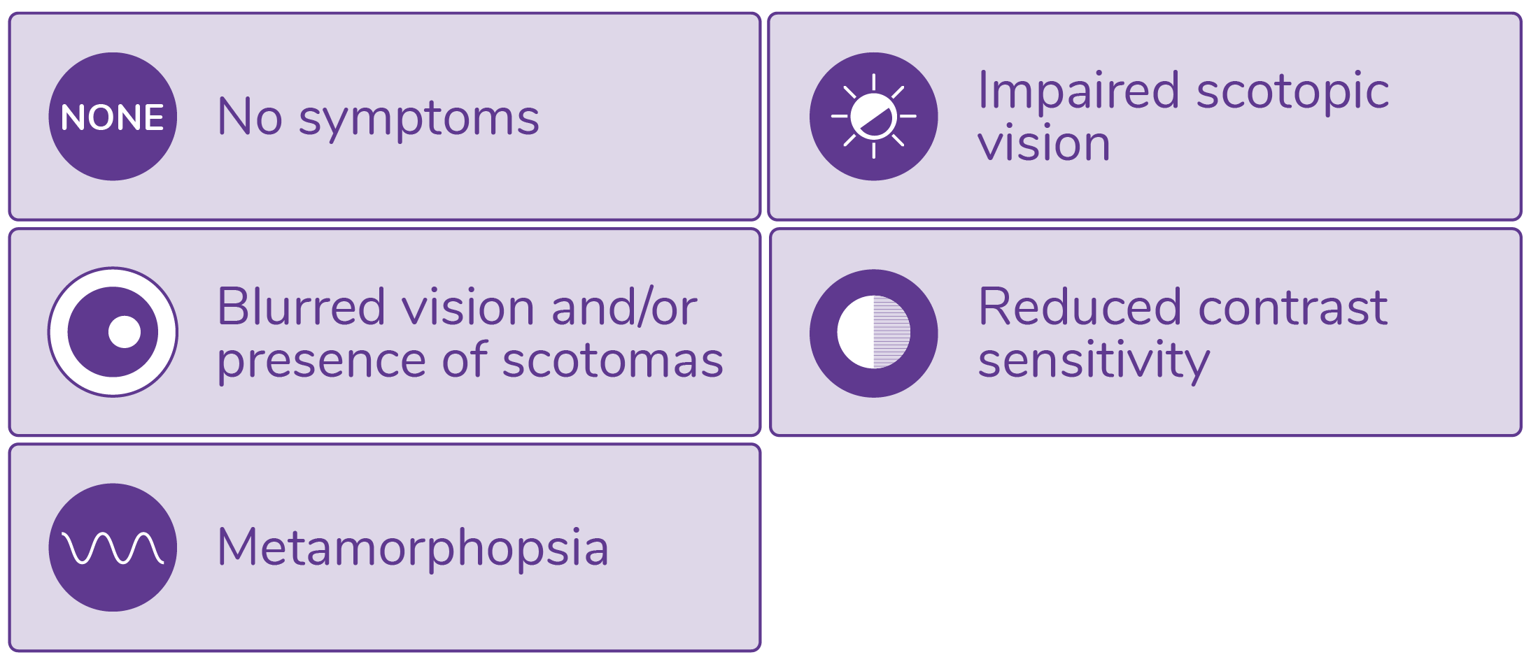 Symptoms of GA