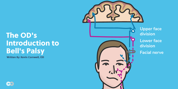 The OD's Introduction to Bell's Palsy