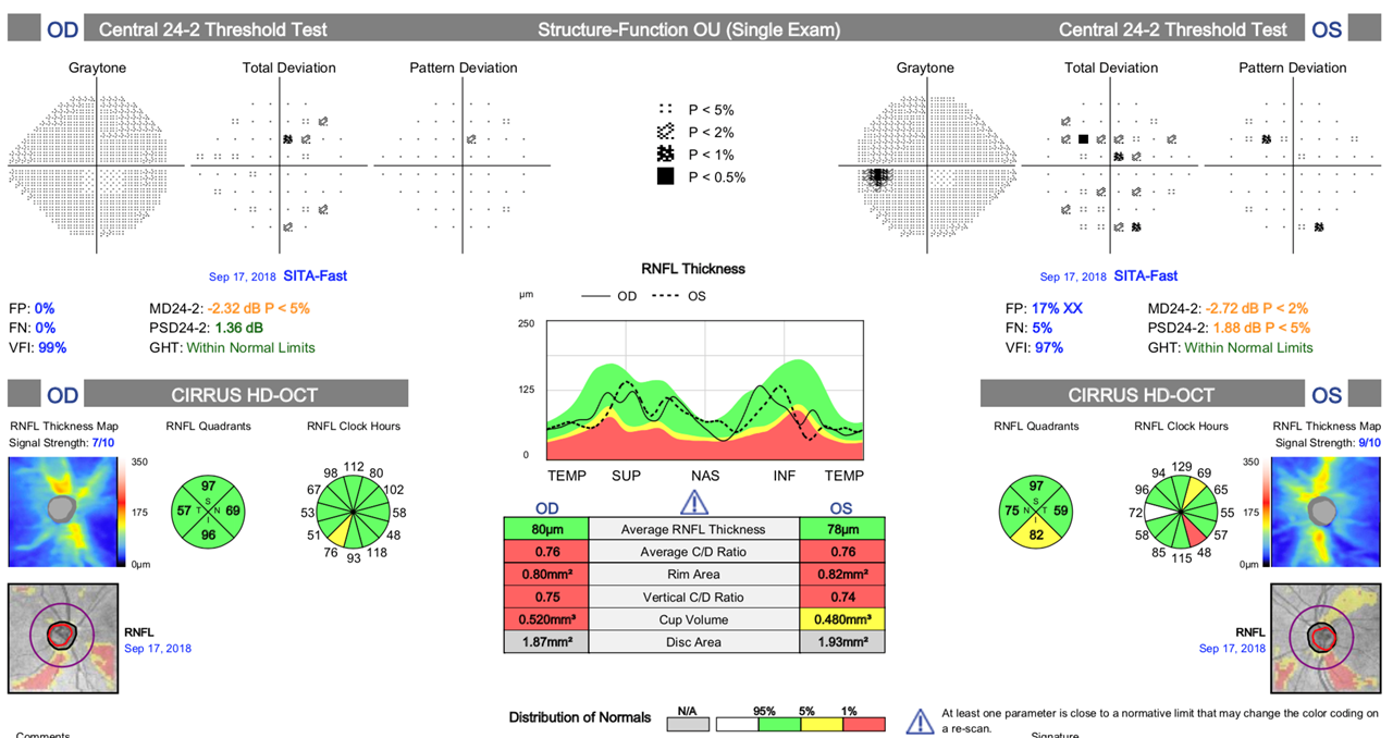 Further Panomap Analysis