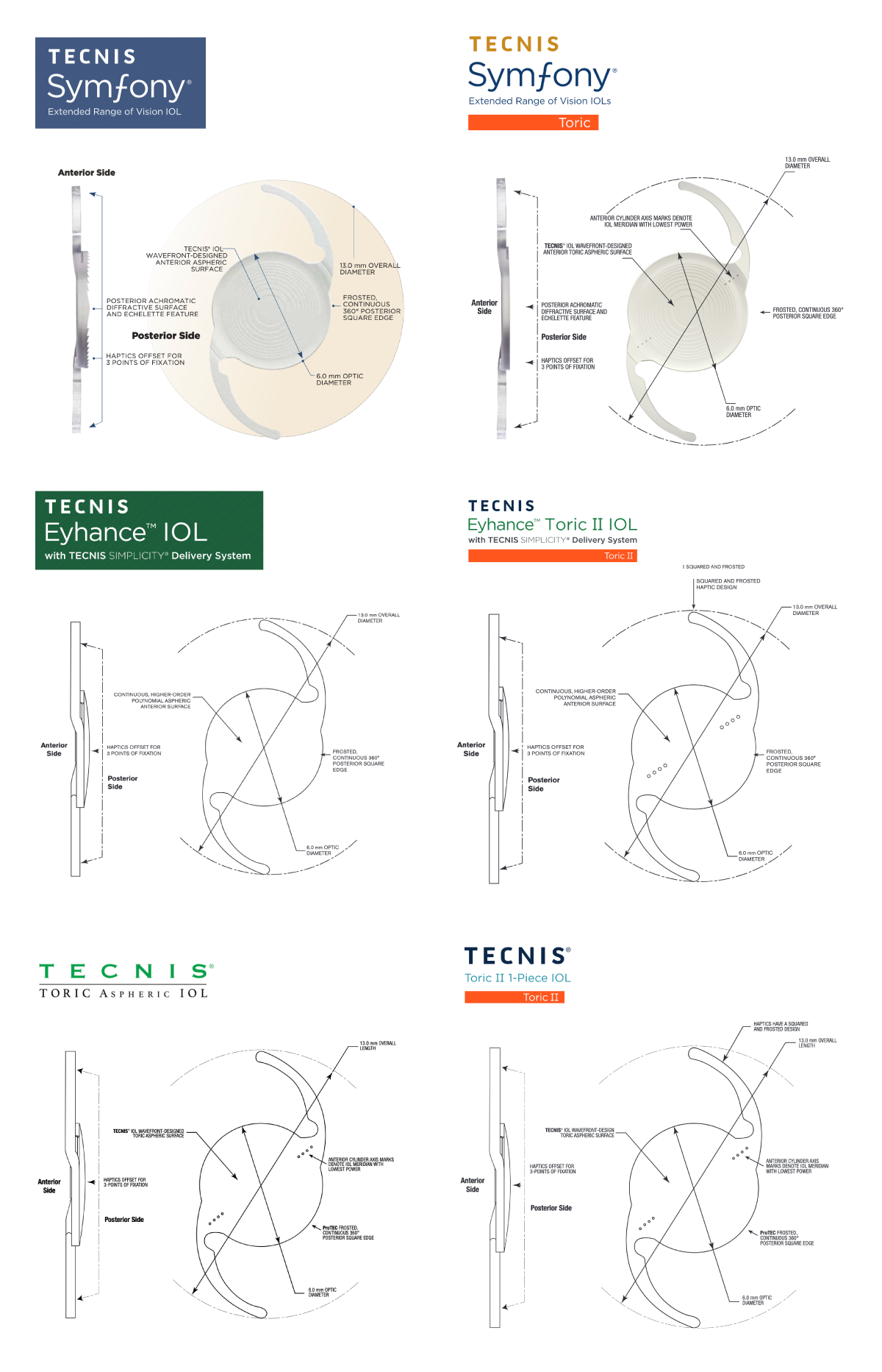 Johnson and Johnson Vision IOL options spec sheets