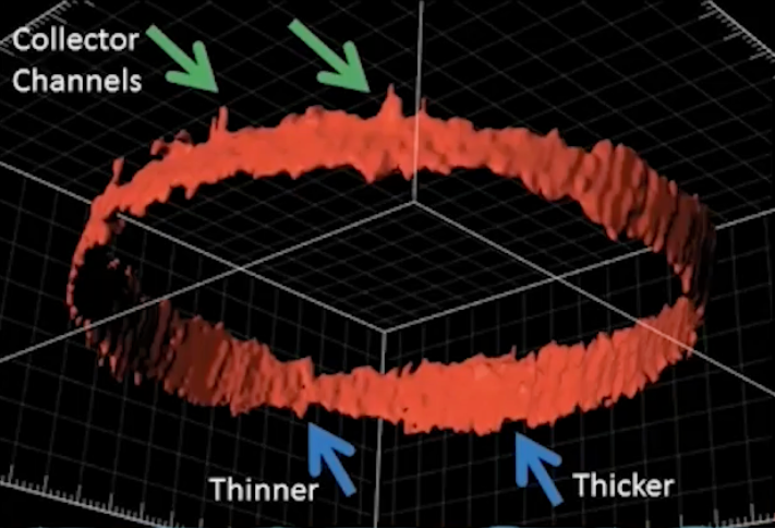 Human outflow pathways 360