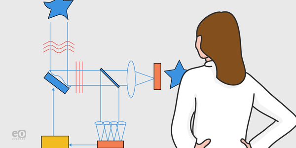 What's The Next Step for Adaptive Optics?