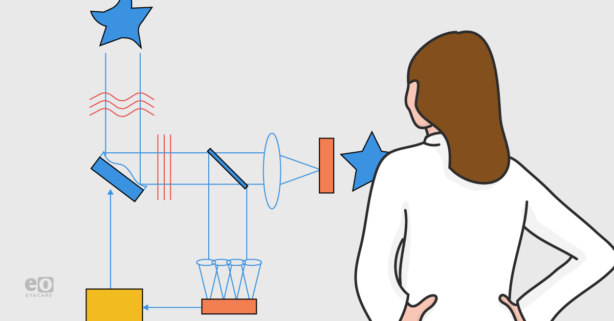 What's The Next Step for Adaptive Optics?