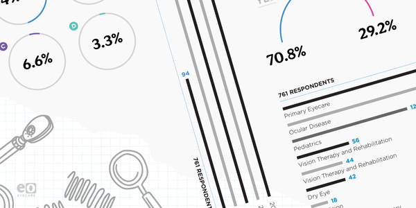 The 2022 Optometry Student Report