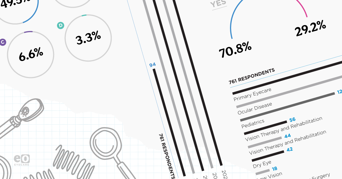 The 2022 Optometry Student Report