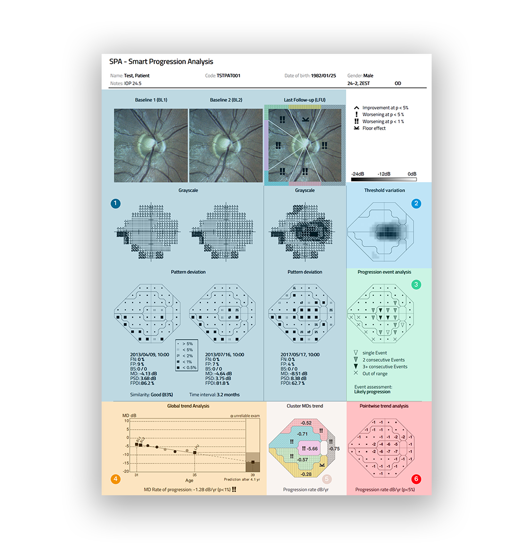 iCare_SPA_Report_COMPASS