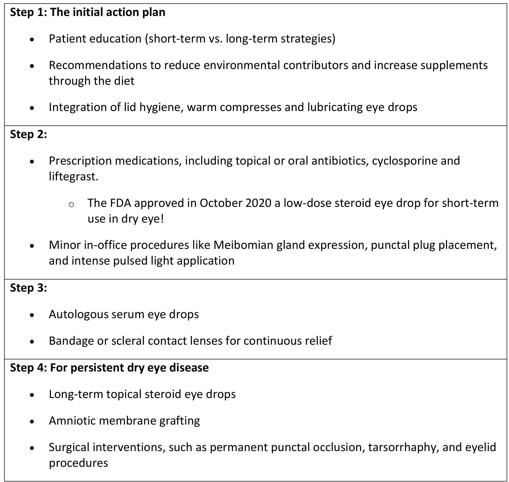 Scleral Lens Course Chart