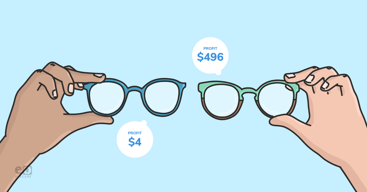 How to Supercharge Your Frame Board Profitability