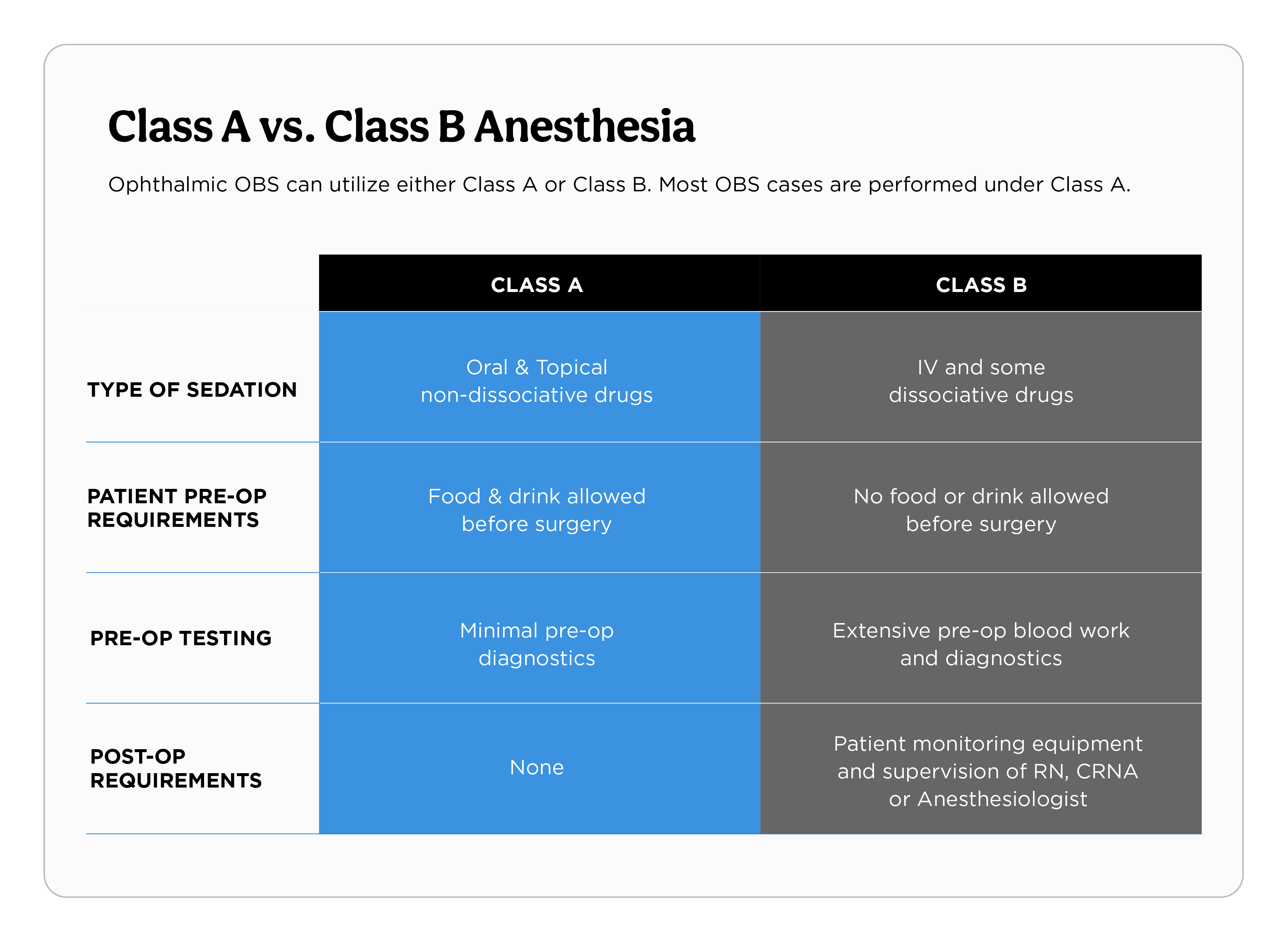 Anesthetics_chart_iORPartners