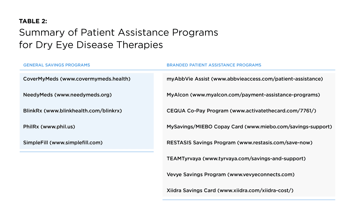 Summary of Patient Assistance Programs for Dry Eye Disease