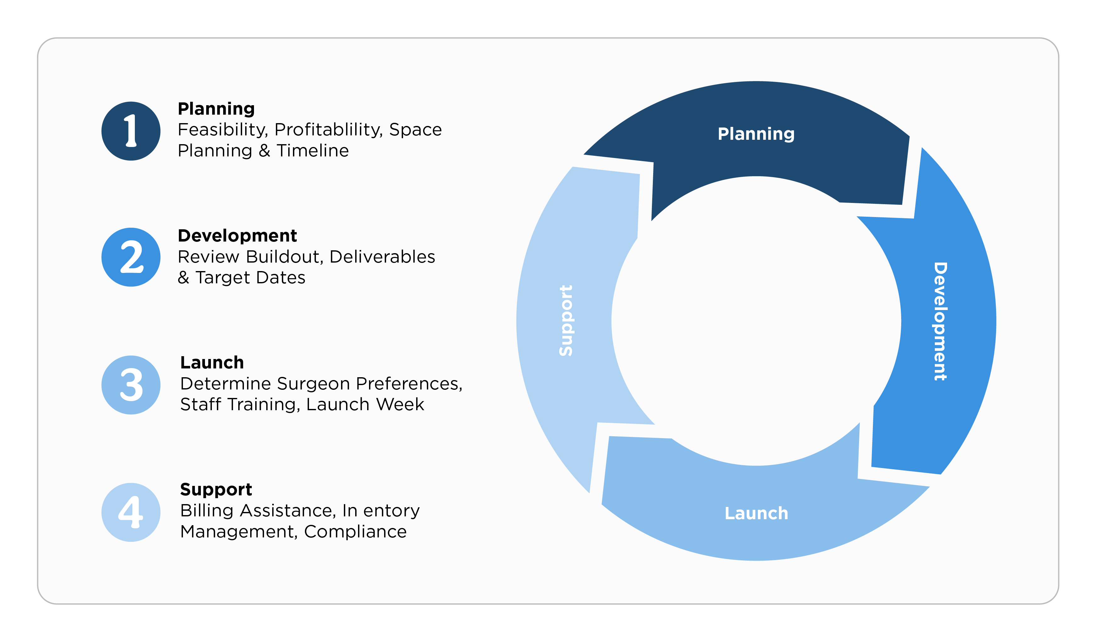 Wheel_iORPartners