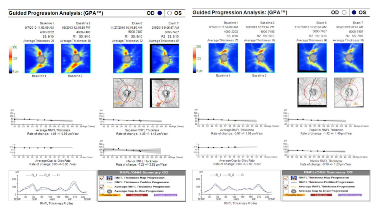 gp patient case hfa gpa report.png