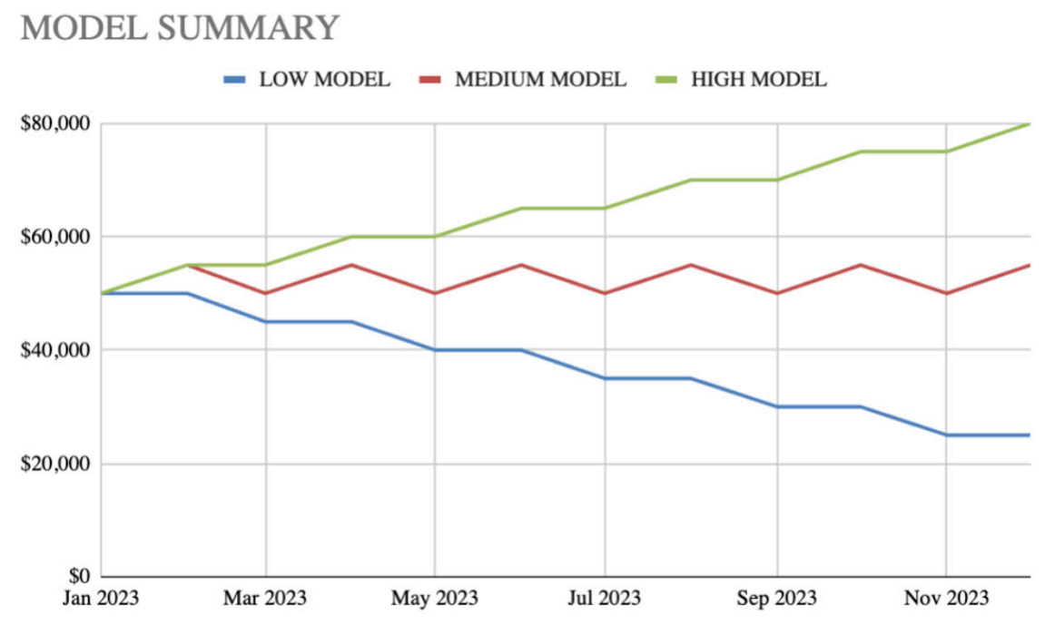 Cash Flow Model Ophthalmic Entrepreneur