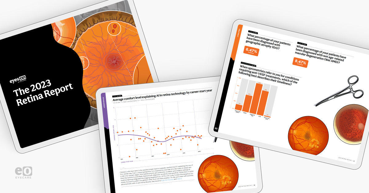 The 2023 Retina Report