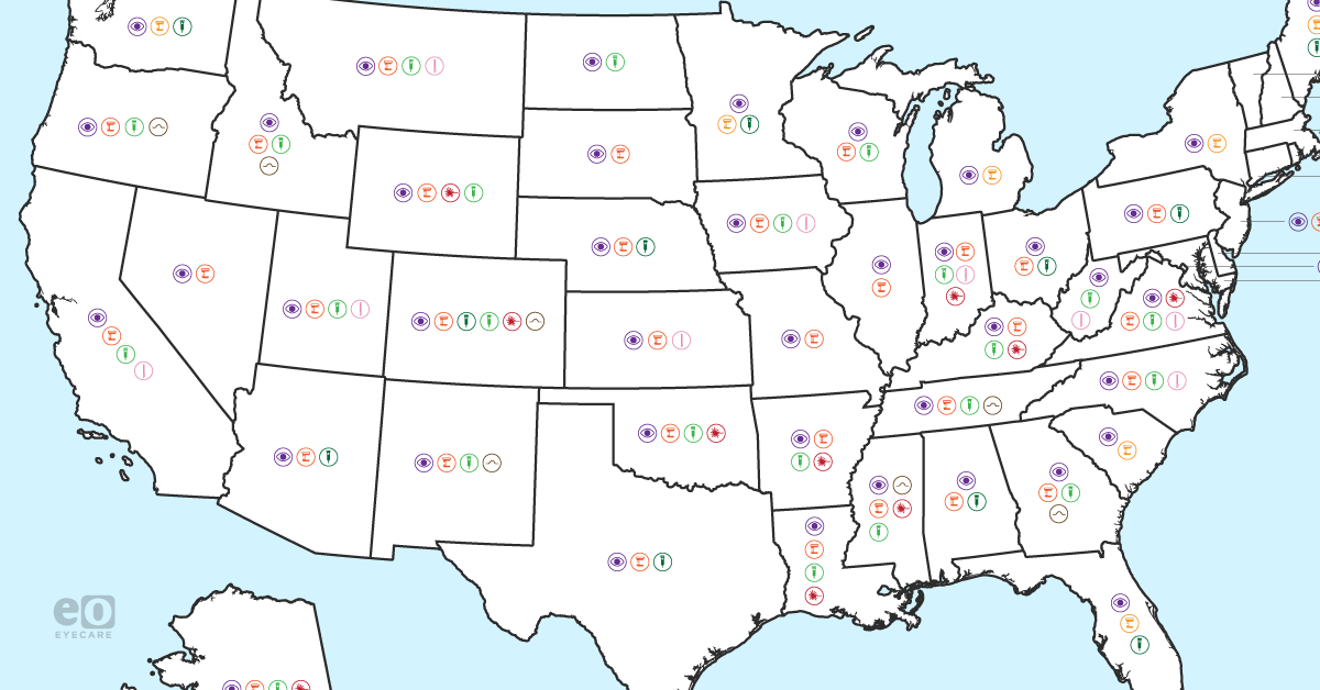 Optometry Scope of Practice in the United States