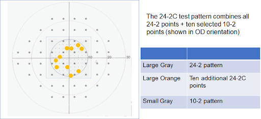 Right eye 24-2C test