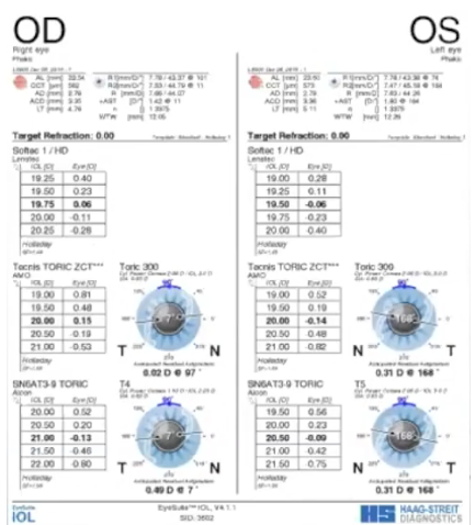 Case report initial findings OD/OS