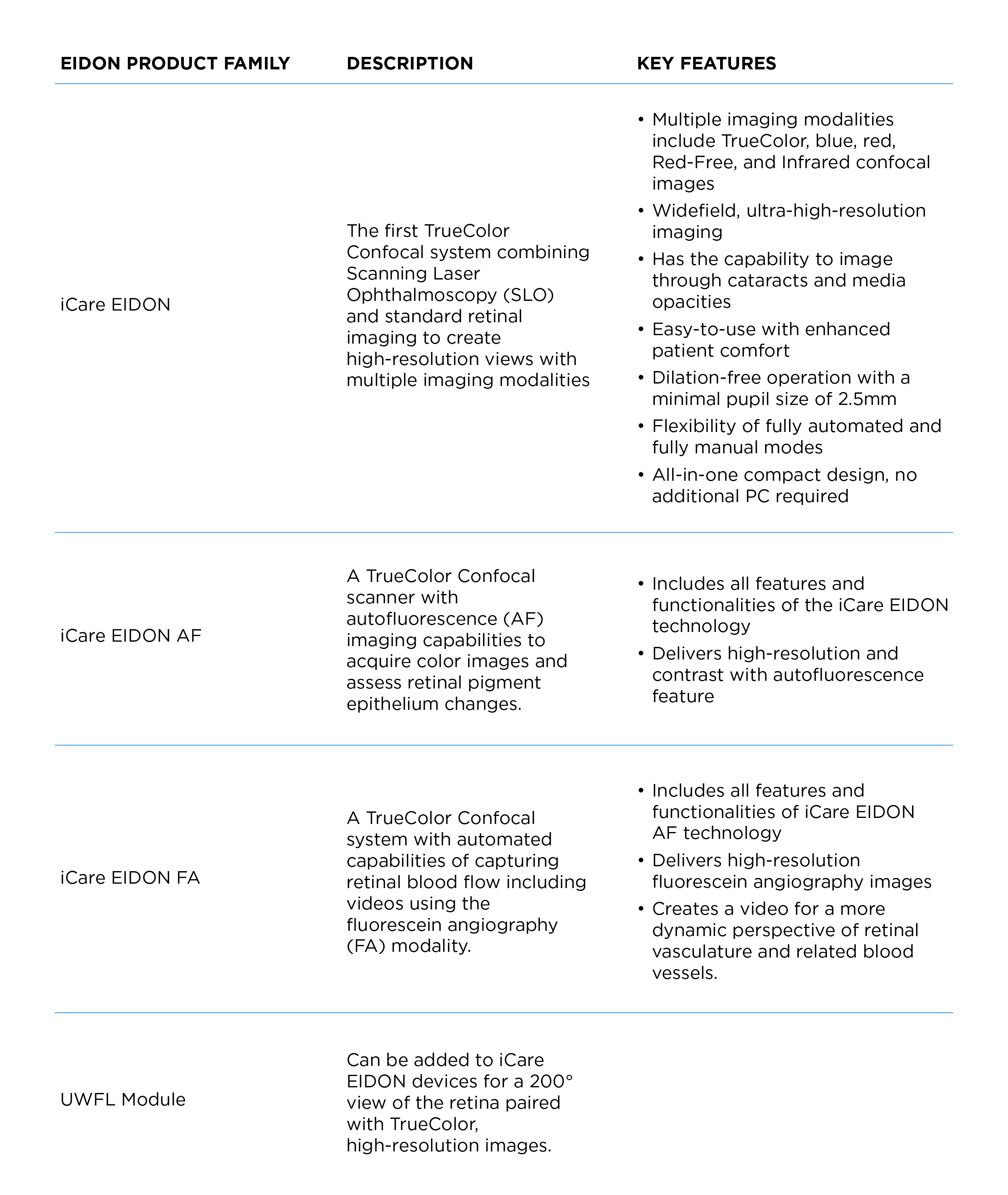 Table of iCare EIDON Products