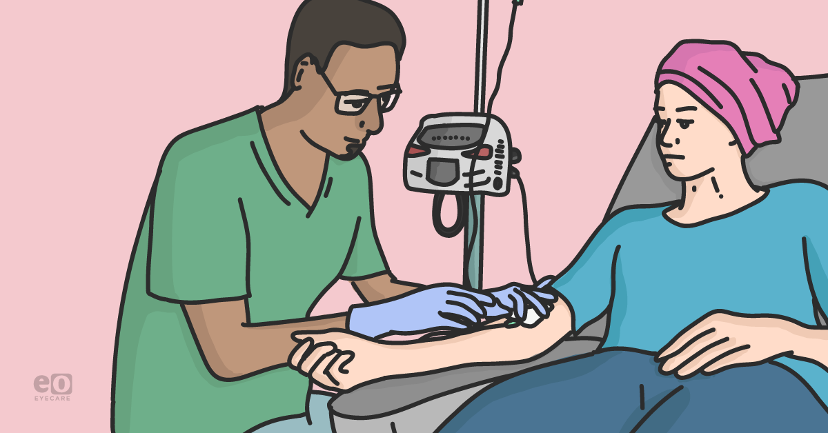 Retinal Toxicity of Oncology Treatments