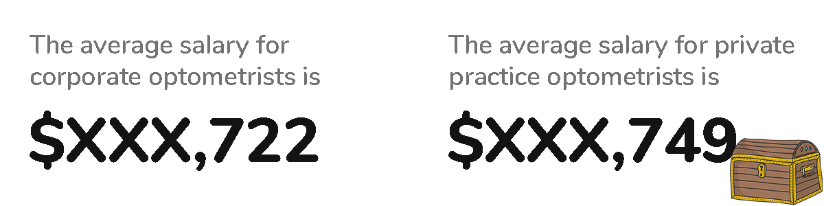 https://covalentcareers3.s3.amazonaws.com/media/original_images/2019-OD-report-corporate-vs-private-optometry-salary.png