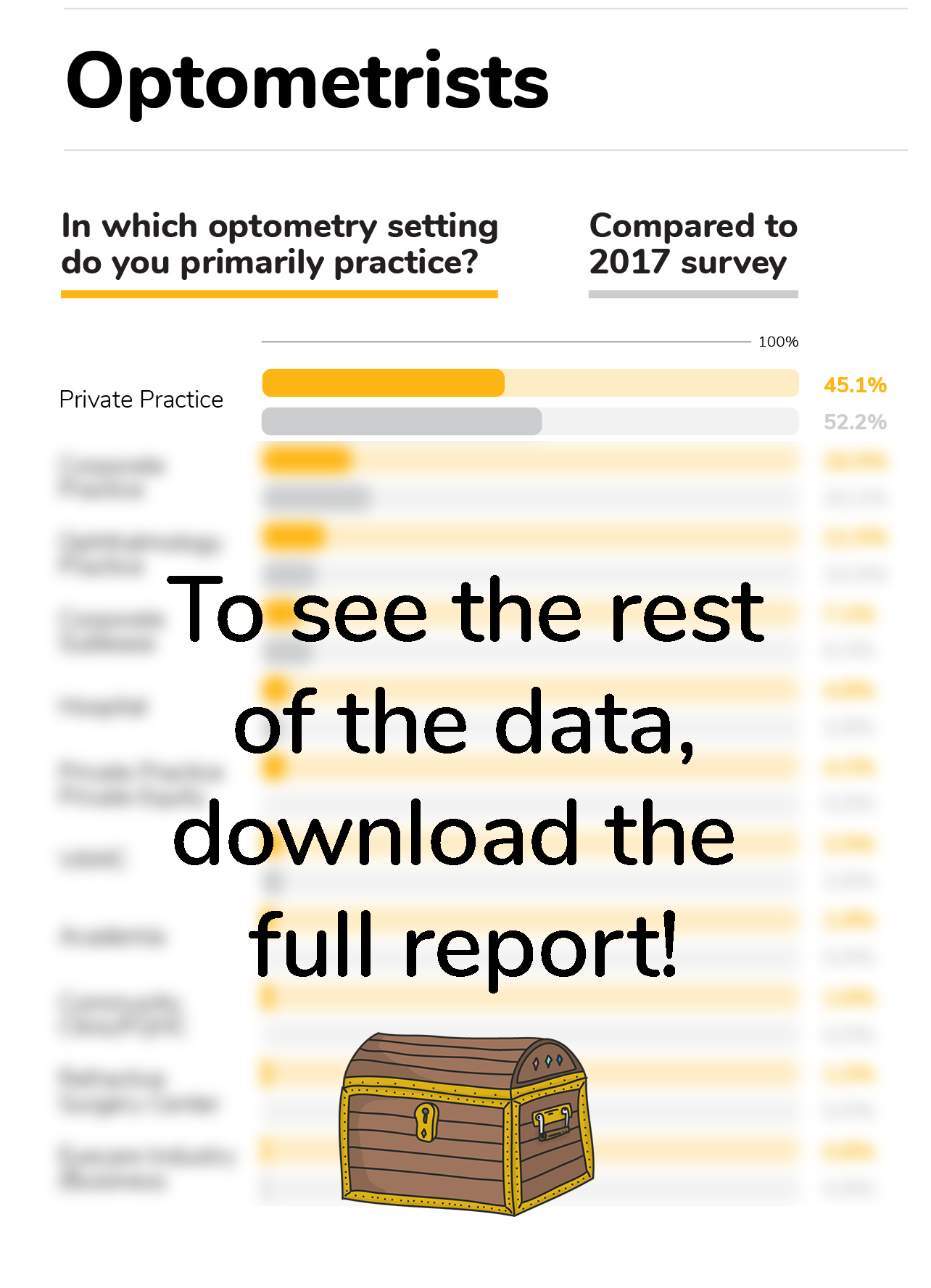 https://covalentcareers3.s3.amazonaws.com/media/original_images/2019-OD-report-optometry-settings.png