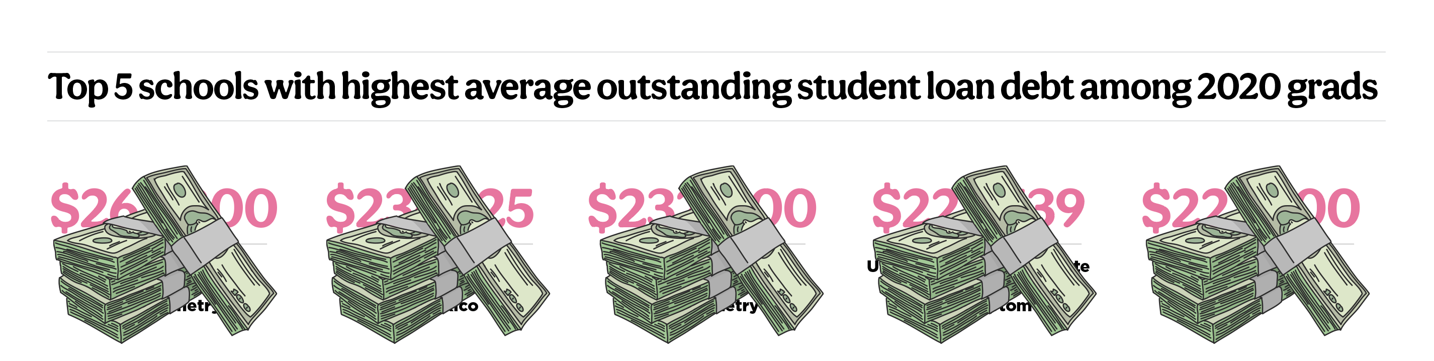 https://covalentcareers3.s3.amazonaws.com/media/original_images/2021-Optometry-Student-Report_Blurred-Image_Top-5-Student-Debt-Schools.png