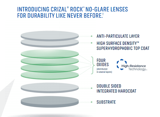 https://covalentcareers3.s3.amazonaws.com/media/original_images/Crizal_Rock_No-Glare_Lenses.png