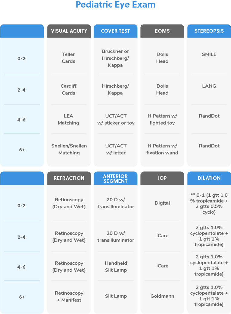 https://covalentcareers3.s3.amazonaws.com/media/original_images/EOE_Pediatric-Eye-Exam-Prescribging-Cheat-Sheet_Cheat_Sheet-1.png