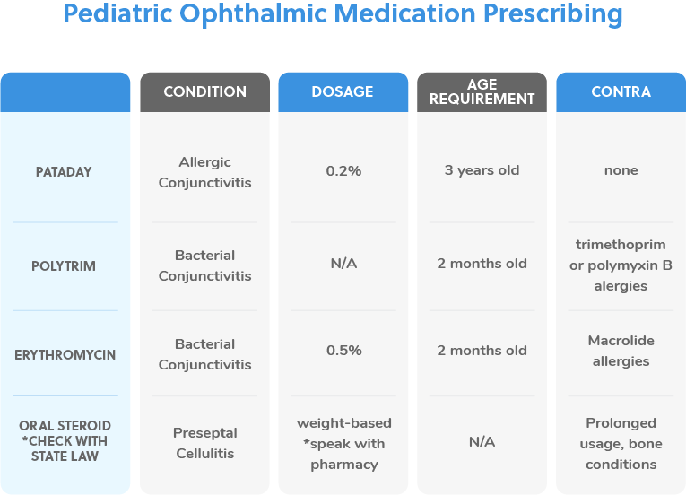 https://covalentcareers3.s3.amazonaws.com/media/original_images/EOE_Pediatric-Eye-Exam-Prescribging-Cheat-Sheet_Cheat_Sheet-2.png