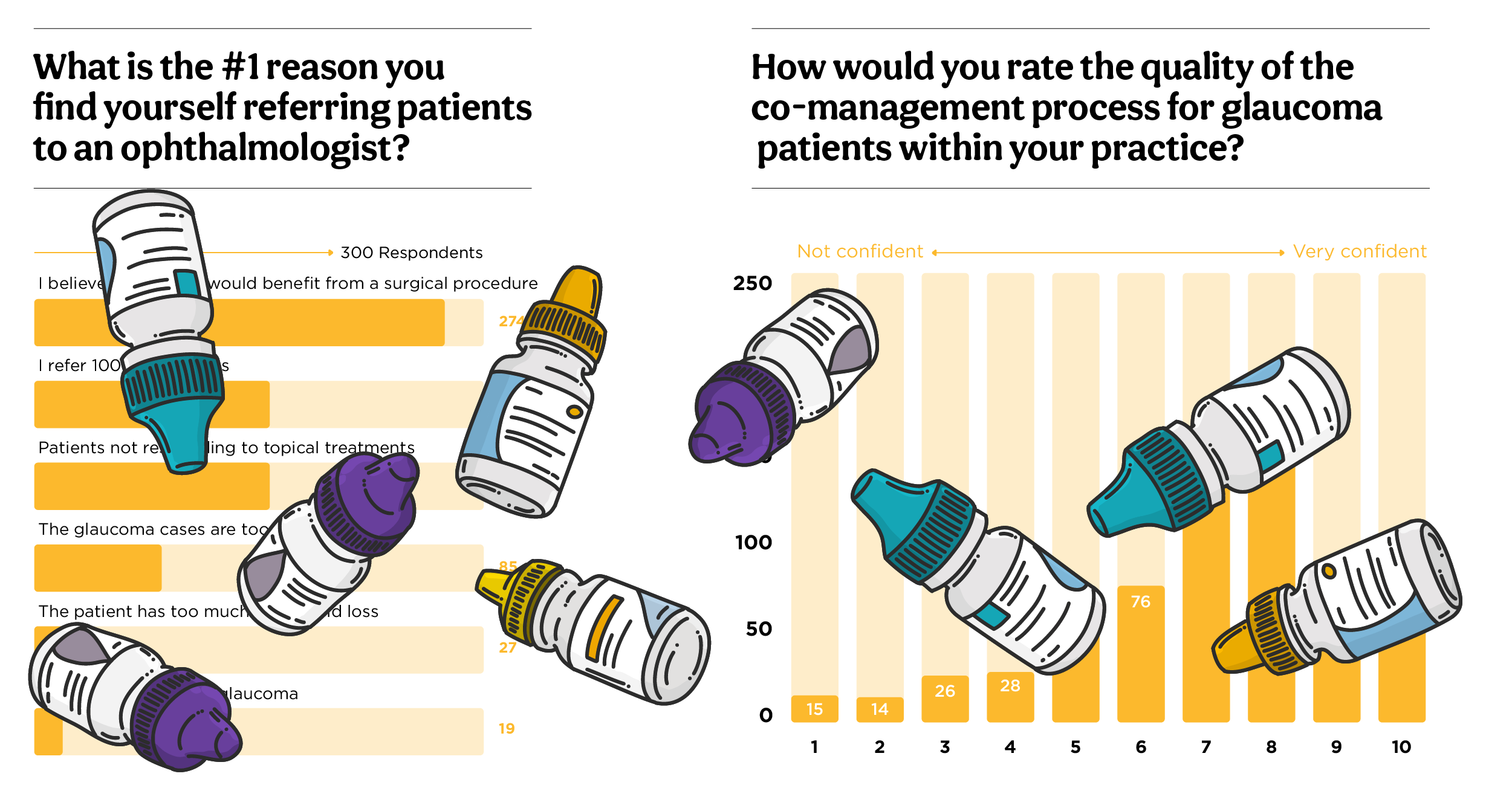 https://covalentcareers3.s3.amazonaws.com/media/original_images/Glaucoma_Report-Graphs_Email-Graphics_1.png