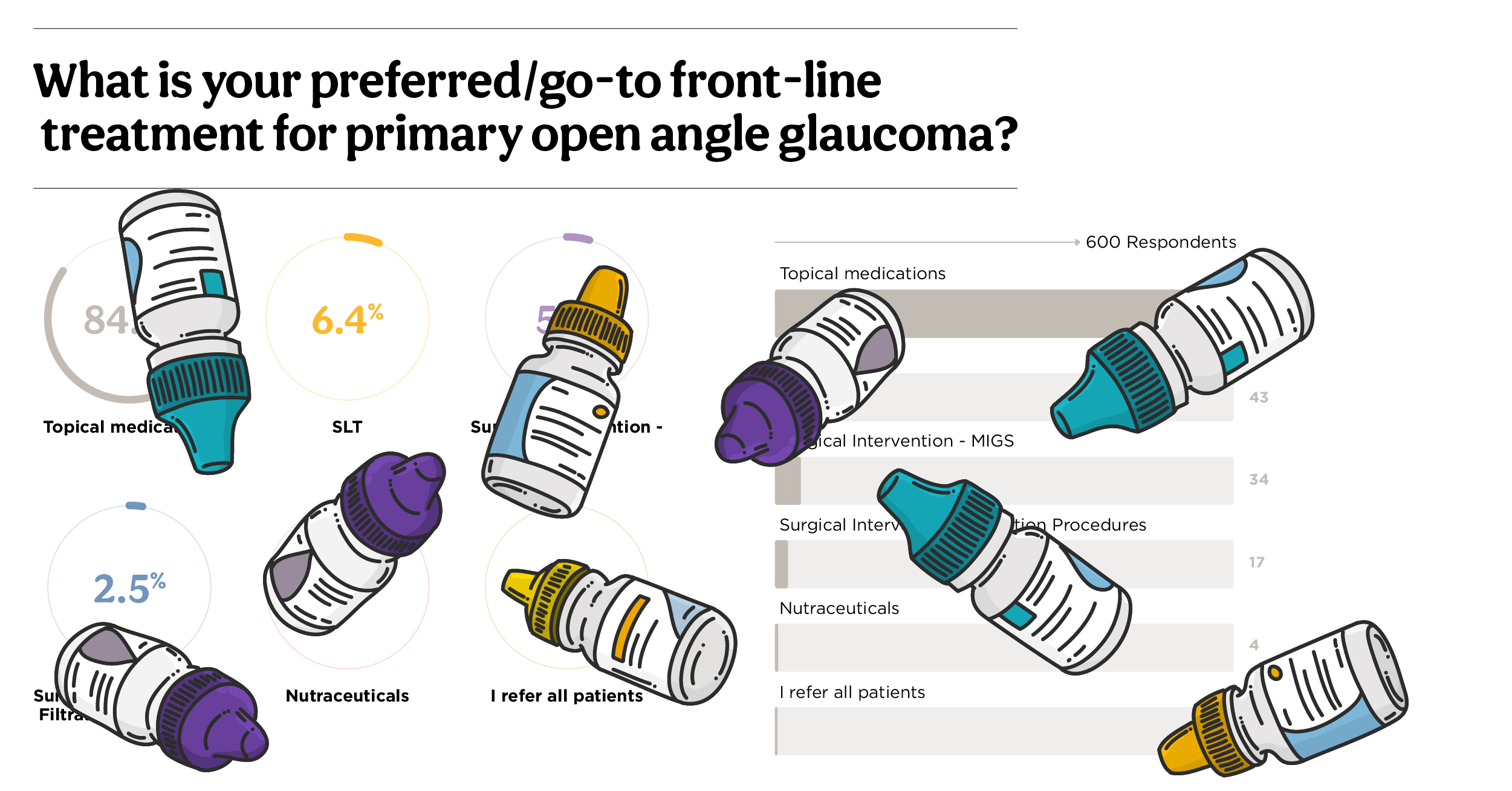 https://covalentcareers3.s3.amazonaws.com/media/original_images/Glaucoma_Report_Teaser-Graphs-26.png