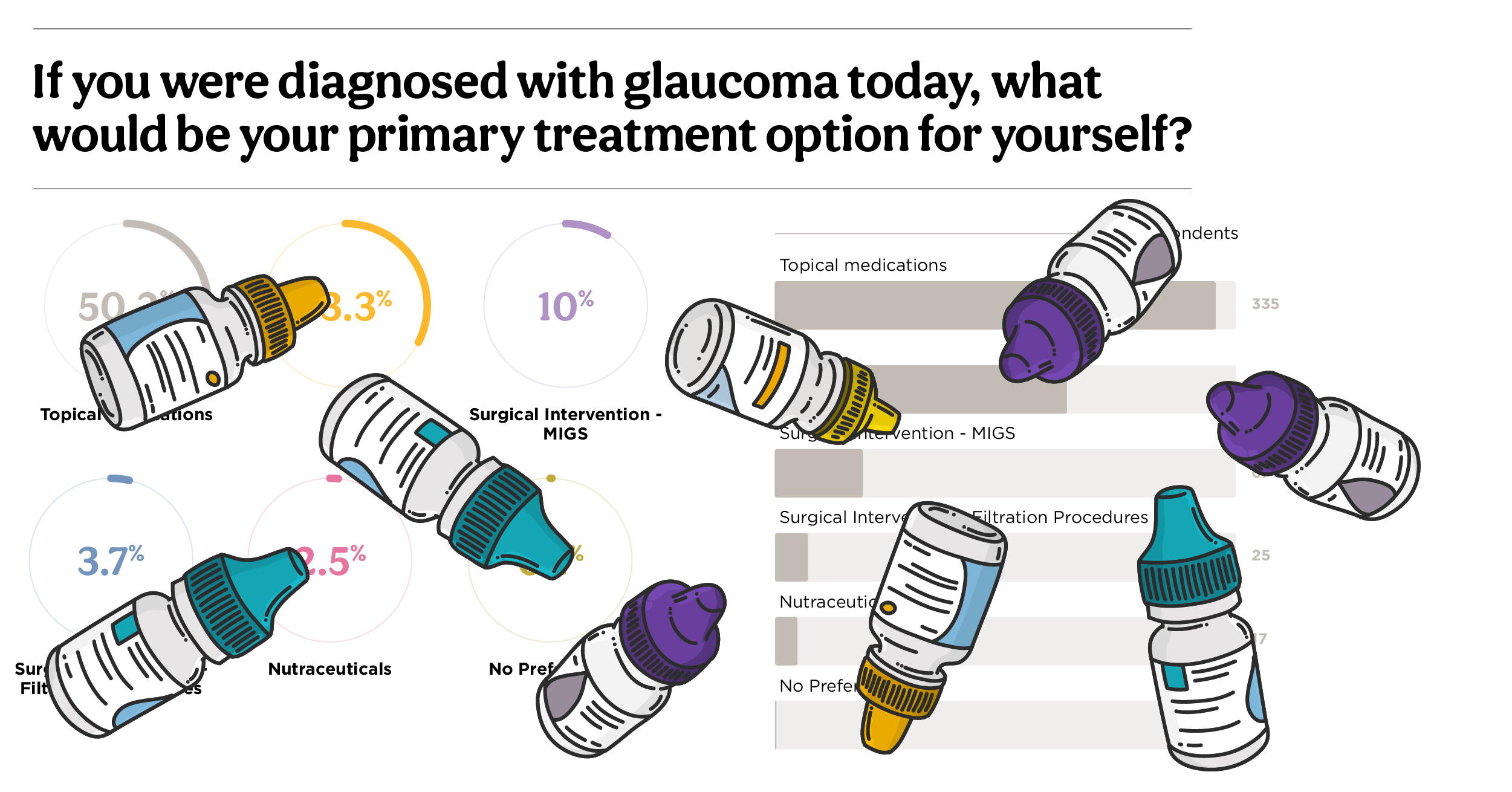 https://covalentcareers3.s3.amazonaws.com/media/original_images/Glaucoma_Report_Teaser-Graphs-27.png