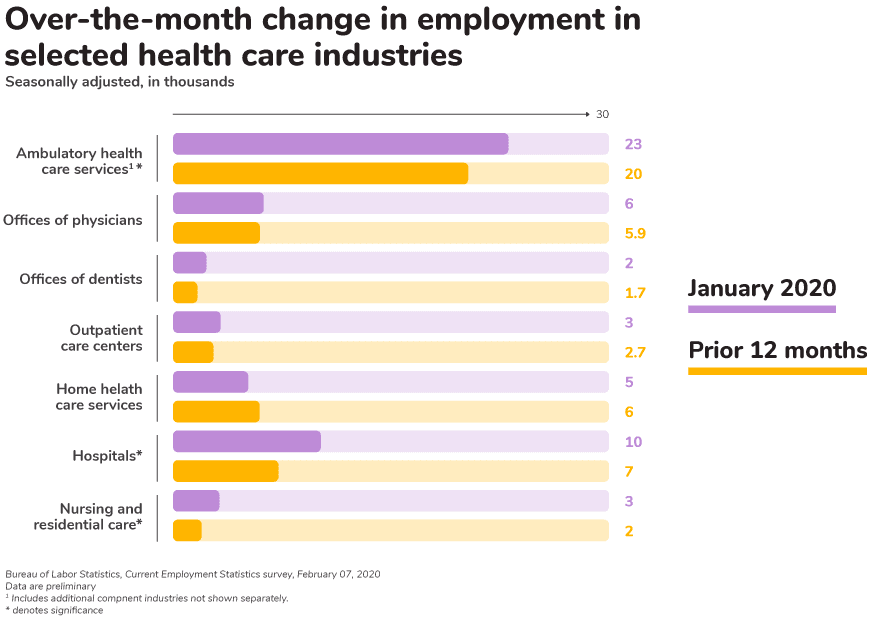 https://covalentcareers3.s3.amazonaws.com/media/original_images/Graph-for-Brett_B.png