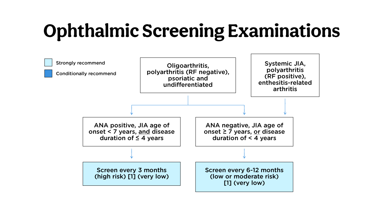 https://covalentcareers3.s3.amazonaws.com/media/original_images/Juvenile-Idiopathic-Arthritis-and-Pediatric-Uveitis_In-Read-Image_1.png