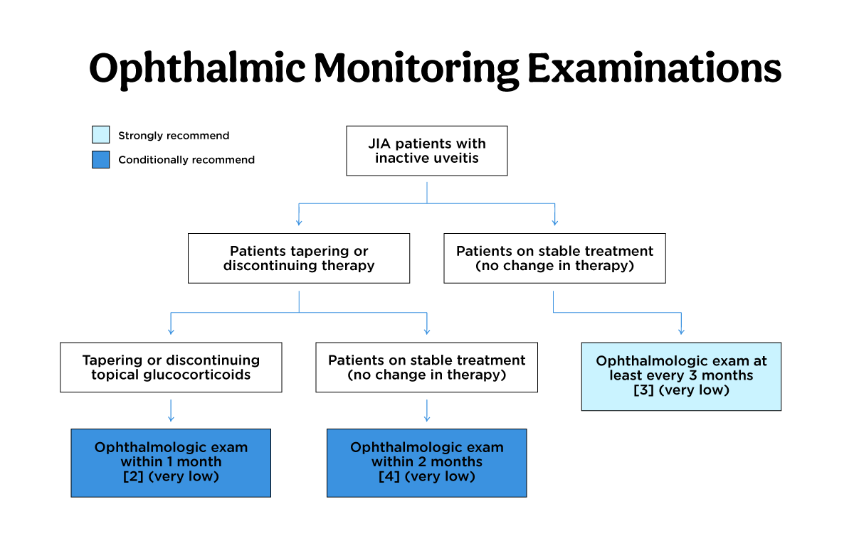 https://covalentcareers3.s3.amazonaws.com/media/original_images/Juvenile-Idiopathic-Arthritis-and-Pediatric-Uveitis_In-Read-Image_2.png