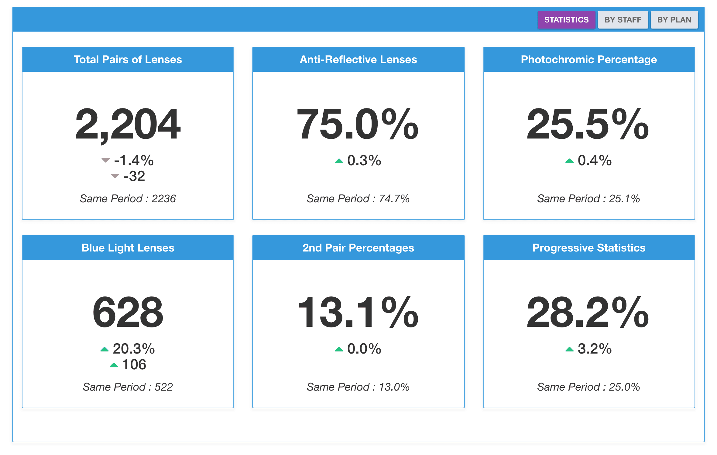 https://covalentcareers3.s3.amazonaws.com/media/original_images/Lenses_Breakdown_2.png