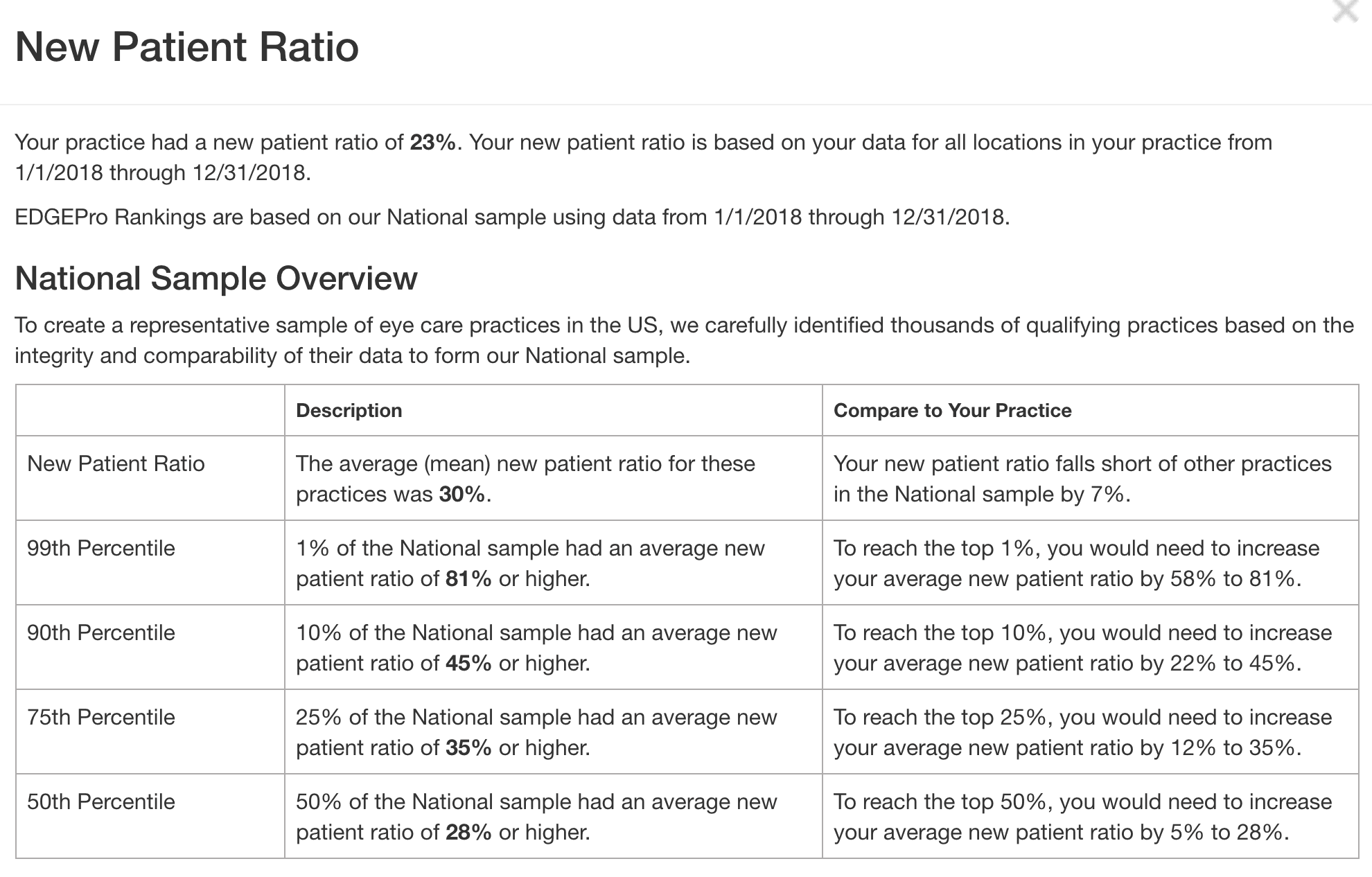 https://covalentcareers3.s3.amazonaws.com/media/original_images/New_Patient_Ratio_Explanation.png