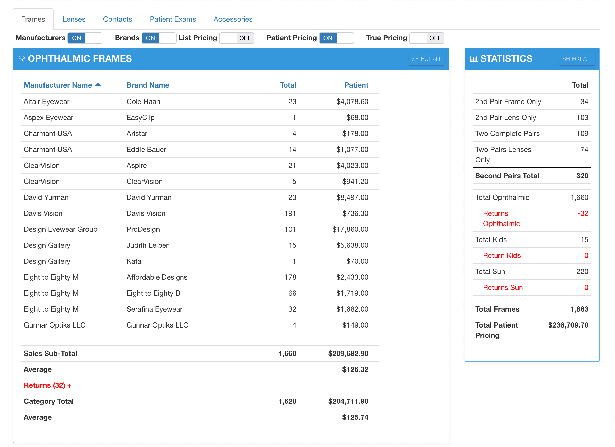 https://covalentcareers3.s3.amazonaws.com/media/original_images/Ophthalmic_Frame_Breakdown.png